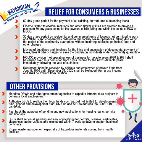 Angara: Bayanihan 2 provides relief for consumers, households, employees and businesses affected by COVID-19